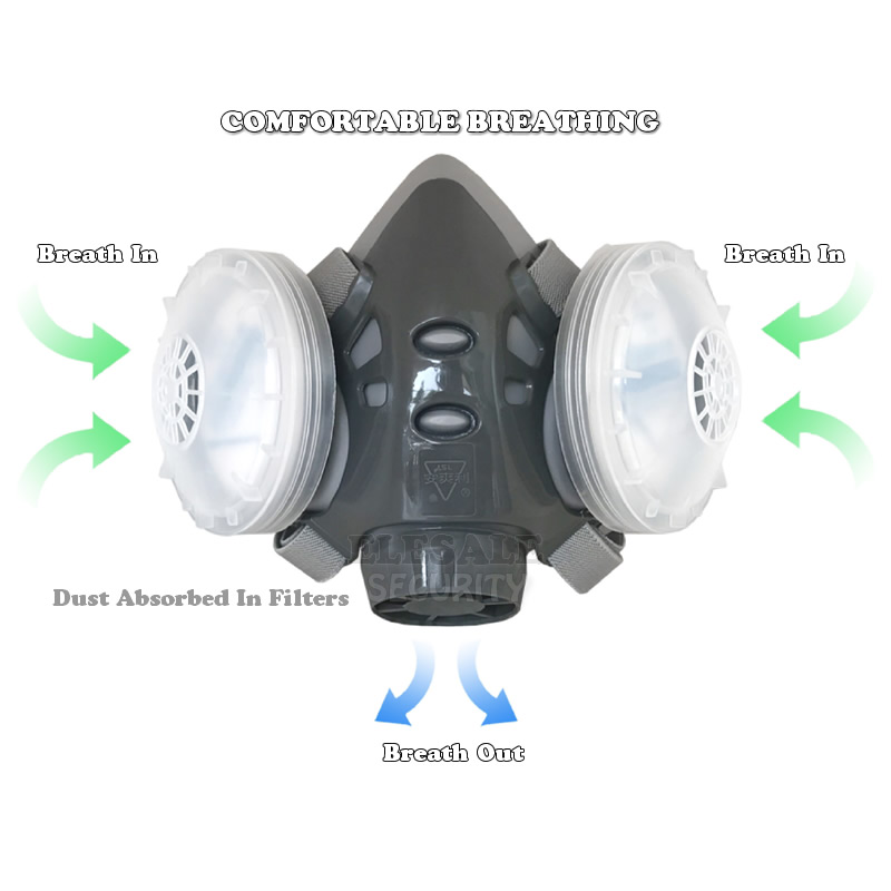 新しい防塵マスクフルフェイスマスクデュアル 4 層フィルター - Dust Mask Construction のレビューと価格