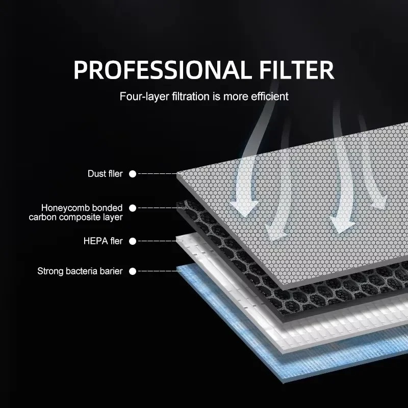 テスラモデル 3/Y/3 ハイランド 2024 HEPA N - Filter Replacement N95 のレビューと価格