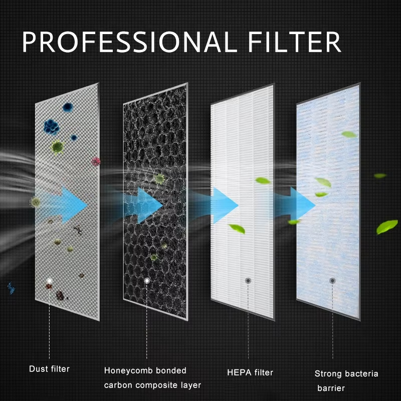 2 個テスラモデル 3 モデル Y HEPA N95 カーボ - Filter Replacement N95 のレビューと価格